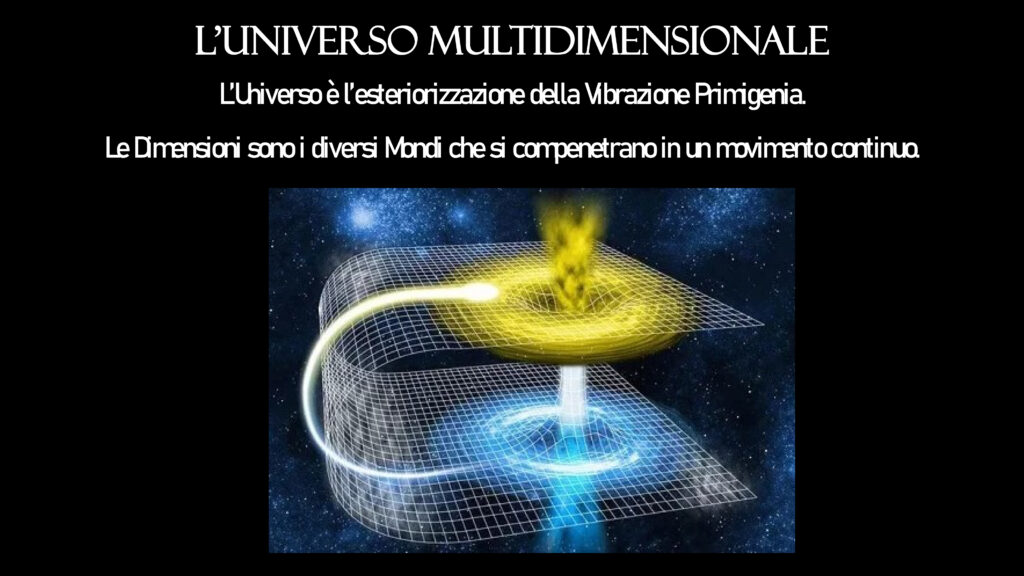 L'Universo Multi-Dimensionale